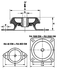 Novibra Type RAEM Mount